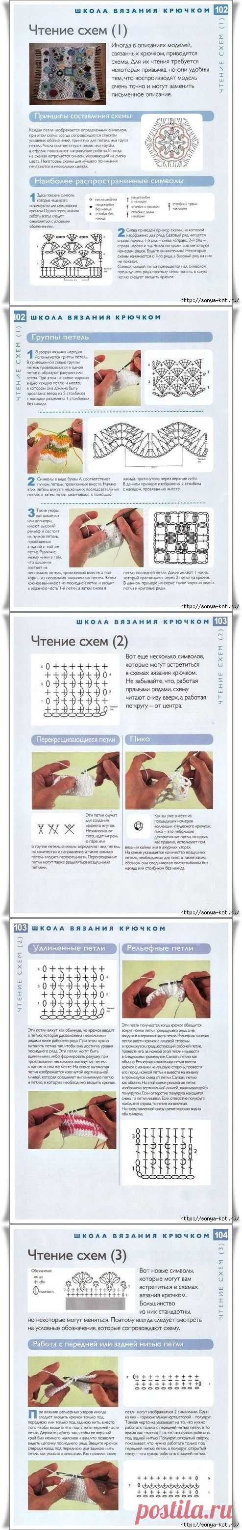 Чтение схем