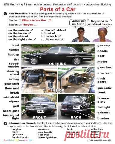 ESL PARTS OF A CAR FOR BEGINNING AND INTERMEDIATE LEVEL STUDENTS