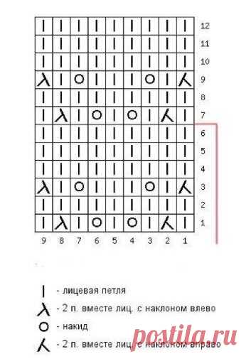 Весенняя шапочка 🌸 | Beiba.ru - идеи для вязания | Яндекс Дзен