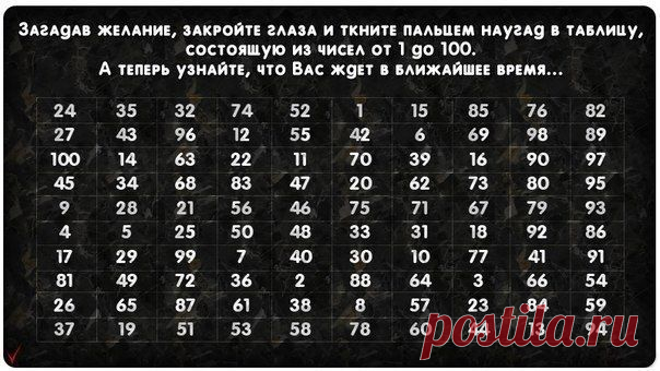 Это средневековое гадание по таблице