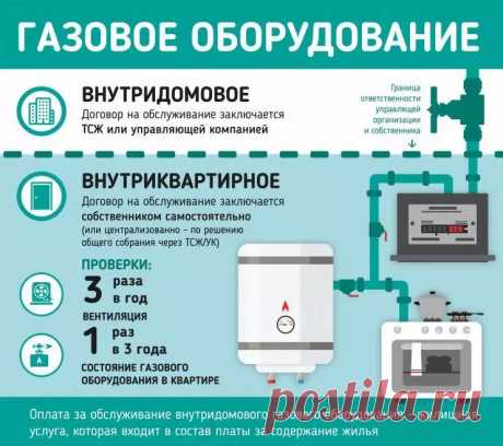 Обязательно ли заключать договор на обслуживание газового оборудования