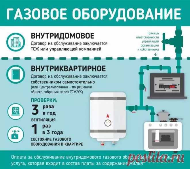 Обязательно ли заключать договор на обслуживание газового оборудования