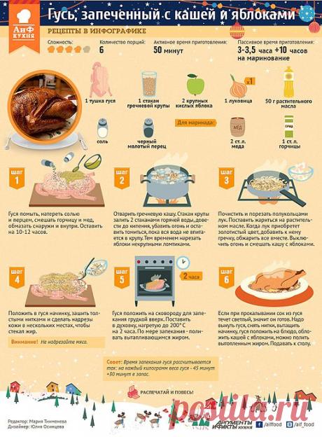 ГУСЬ, ЗАПЕЧЕННЫЙ С КАШЕЙ И ЯБЛОКАМИ.