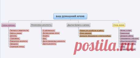 бумажный домашний архив