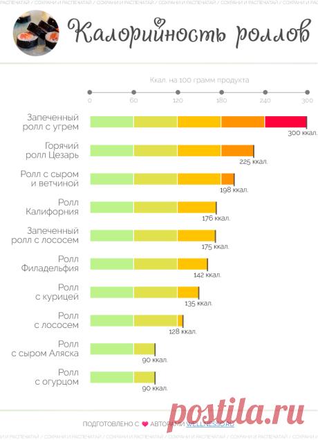 Роллы калорийность на 100 филадельфия Все о методах похудения, фитнес, домашние диеты, правильное питание, диетические рецепты.