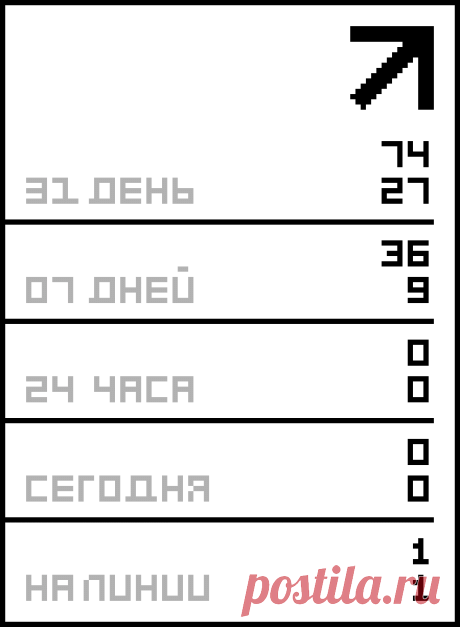 Магия знаков зодиака. .