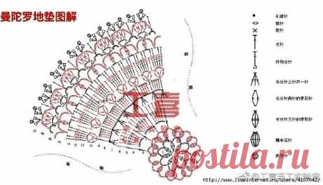 ЯРКАЯ РАЗНОЦВЕТНАЯ МАНДАЛА — САЛФЕТКА (Вязание крючком) | Журнал Вдохновение Рукодельницы