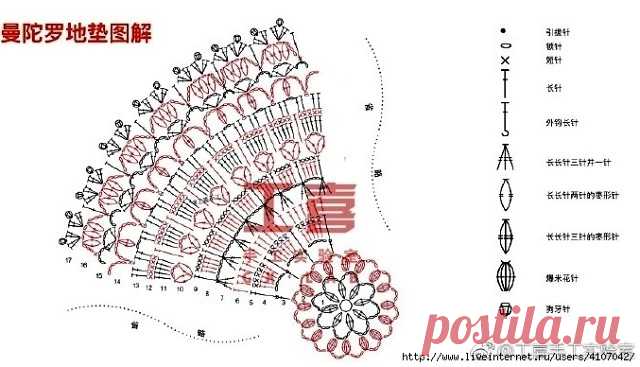 ЯРКАЯ РАЗНОЦВЕТНАЯ МАНДАЛА — САЛФЕТКА (Вязание крючком) | Журнал Вдохновение Рукодельницы