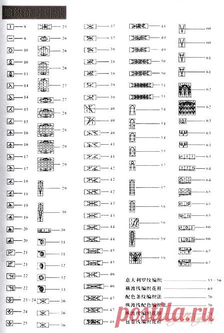 Gallery.ru / Фото #1 - Японские условные обозначения для вязания спицами - Alleta