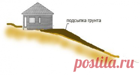 Дом на склоне. Планировка дома на склоне | BuilderClub