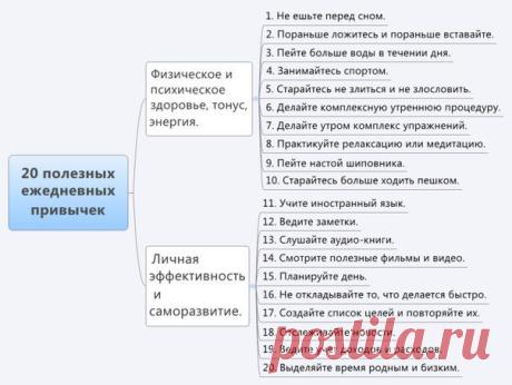 Профилактикум "Будь Здоров! Он-лайн" | ВКонтакте