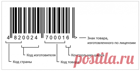 ТОВАРНЫЙ ШТРИХ-КОД ПРОИЗВОДИТЕЛЯ стран и его расшифровка (Таблица)