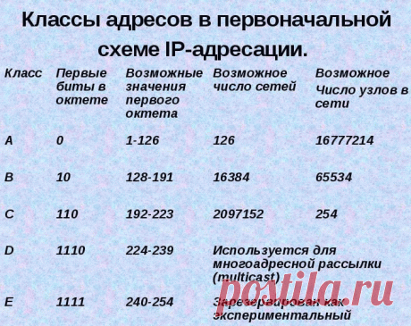 Корпоративная Сеть | Твой сетевичок