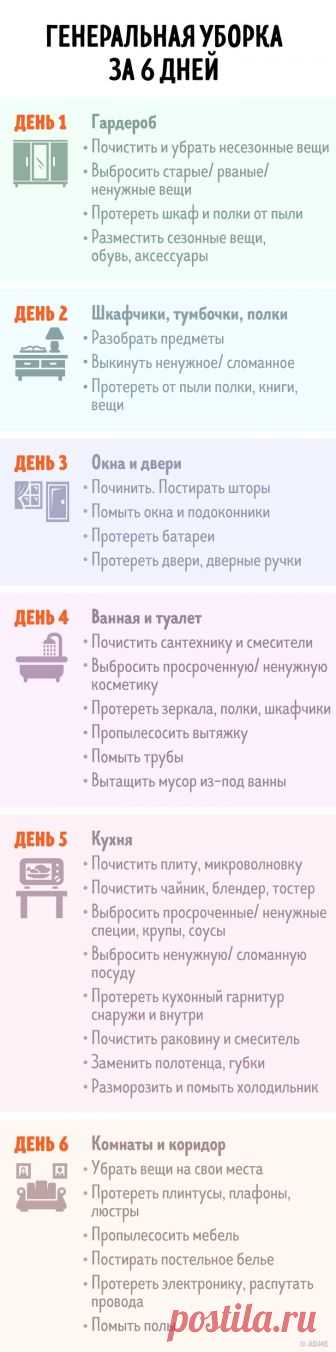 7 таблиц, с которыми уборка в доме перестанет быть чем-то страшным