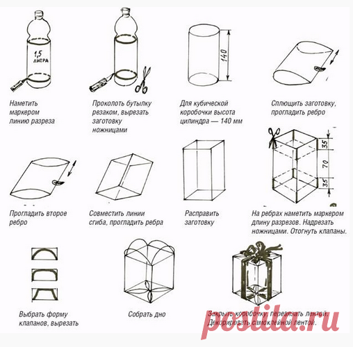 Красивые коробочки для подарков своими руками: идеи, формы, шаблоны, трафареты, схемы, оформление, фото. Как украсить коробочку для подарка своими руками?