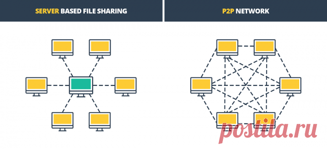 Как безопасно скачивать торренты и не нарушать закон | Компьютерра