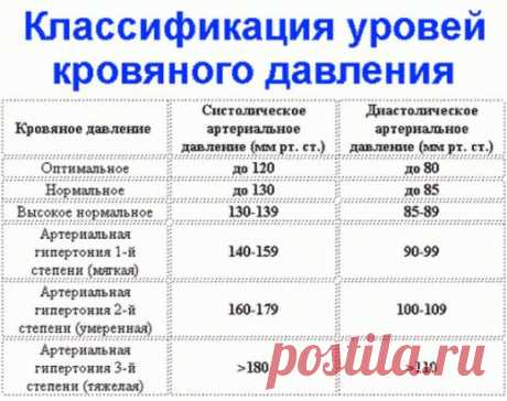 Гипертонией болеют многие. Такие люди годами ходят по врачам, принимают гипотензивные препараты и многие из них даже не догадываются о существовании простого, но весьма эффективного рецепта народной медицины, который может привести артериальное давление в норму как минимум на несколько лет.
А готовится целебный отвар так: засыпьте в кастрюлю 5 стол. ложек хвои сосны и по 2 стол. ложки плодов шиповника и луковой шелухи, залейте смесь 1 литром холодной воды, доведите до кипения и варите на малом о
