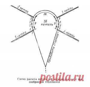 Вяжем реглан спицами модели сверху со схемами и описанием