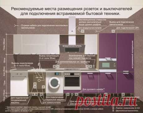 Рекомендуемые места для розеток и выключателей для подключения встраиваемой бытовой техники