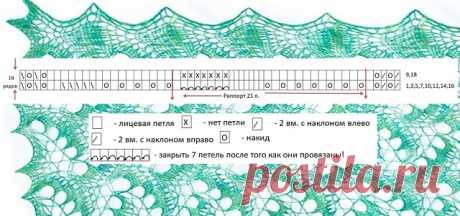 Шикарные воздушные палантины