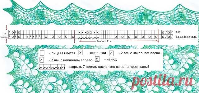 Шикарные воздушные палантины