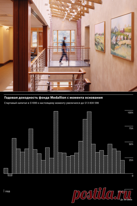 Наука зарабатывать: как команда талантливых математиков создала один из лучших в мире инвестфондов — T&amp;P