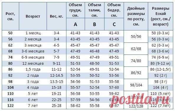 Вязание Избранное