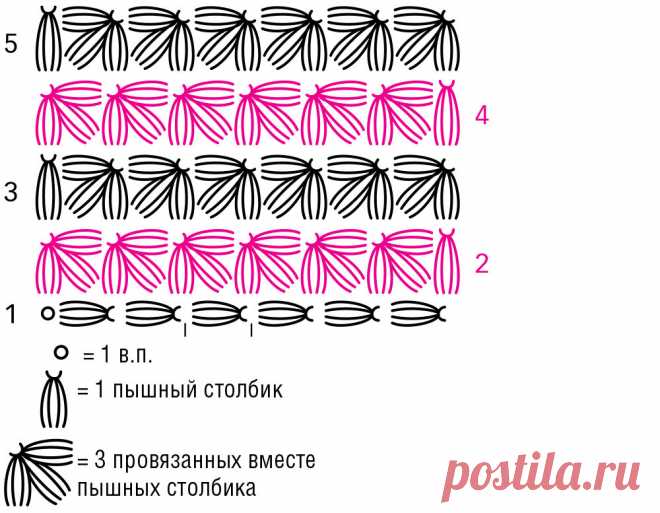 Звёздный узор крючком | Анна-Мастерица | Яндекс Дзен