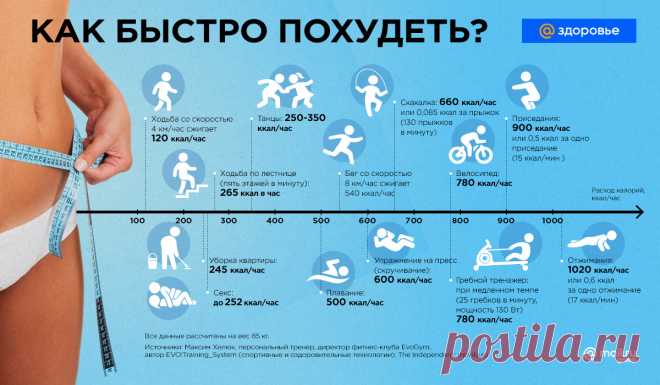 Чем заменить 10 000 шагов в день: ищем варианты - Здоровье Mail.ru