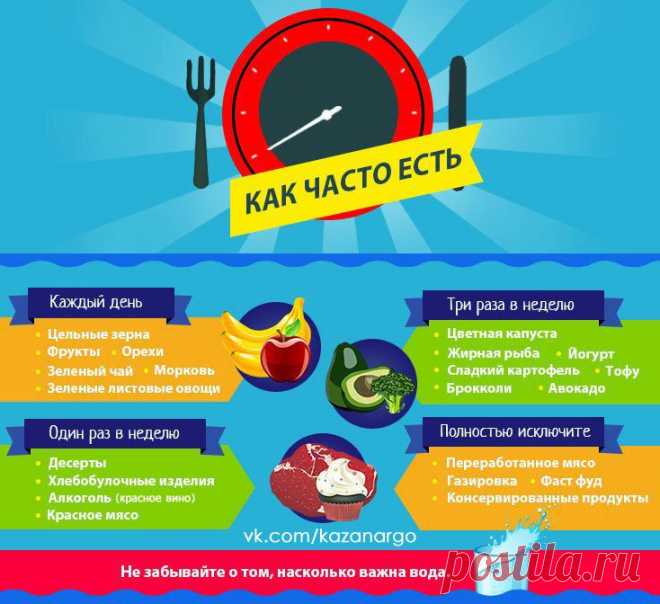 Что должен содержать ежедневный рацион?
1. Вода. (Не менее 2 л в день)
2. Мёд
3. Растительное масло. (Две чайных ложки в день)
4. Зелень. (1-2 пучка каждый день).
5. Крупа. (Порция один раз в день)
6. Яйца
7. Фрукты. (Не больше двух приемов в день)
8. Овощи. (не менее 400 граммов)
9. Мясо, рыба, птица
10. Кисломолочные продукты
11. Орехи, как и фрукты – самостоятельный приём пищи
12. Хлеб. (желательно цельнозерновой хлеб, не более 50 г в сутки)
13. Алкоголь. (2 бокала вина в неделю)