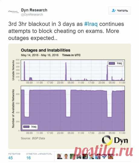 Ирак заблокировал интернет в стране на время проведения экзаменов, чтобы не допустить списывания Такое заявление сделала аналитическая компания DYN Research, которая отслеживает сбои в работе интернета. Как свидетельствуют её данные, в последние три дня (субботу, воскресенье и понедельник) наблюдалось несколько 3-часовых периодов, когда интернет-доступ был практически заблокирован. Такие инциденты происходили с 5 до 8 утра по местному времени. Подобная схема отключения интернета соответствует…