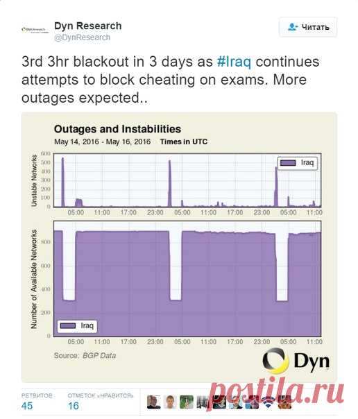 Ирак заблокировал интернет в стране на время проведения экзаменов, чтобы не допустить списывания Такое заявление сделала аналитическая компания DYN Research, которая отслеживает сбои в работе интернета. Как свидетельствуют её данные, в последние три дня (субботу, воскресенье и понедельник) наблюдалось несколько 3-часовых периодов, когда интернет-доступ был практически заблокирован. Такие инциденты происходили с 5 до 8 утра по местному времени. Подобная схема отключения интернета соответствует…