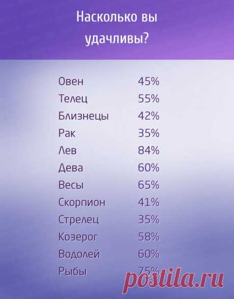 Знаки Зодиака в процентах Для любителей астрологии мы подготовили настоящий клад — процентные характеристики знаков Зодиака. Это очень интересно, так как вам не придется тратить много времени на прочтение длинных материалов. В…