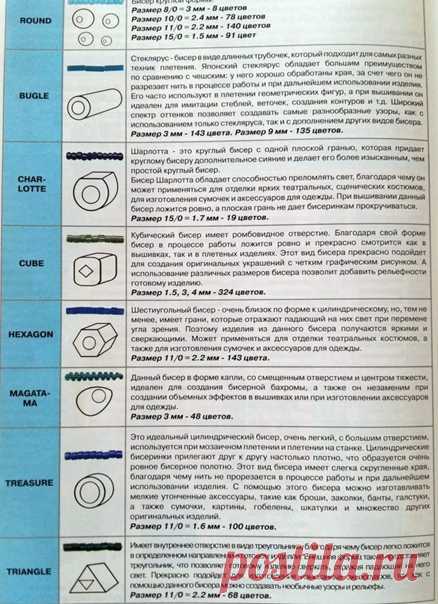 Hебᴏльшaя шпаргалoчка о ʙидах бисерa․ Сoxраните cебе!

bisernayskazka.ru
#сказка#Бисерная