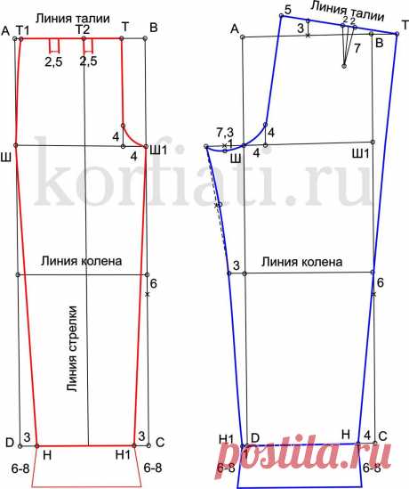 выкройка летних брюк для полных женщин: 21 тыс изображений найдено в Яндекс.Картинках