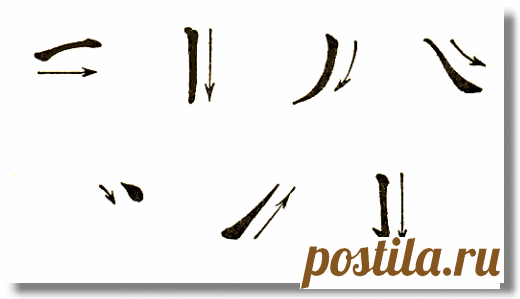 Chinese Character Stroke Rules (And How To Break Them!)