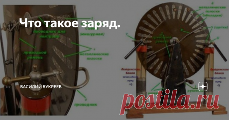 Что такое заряд. В современной физике знак заряда определяется избытком или недостатком электронов. В то же время электрофорный генератор Вимшурста
Рисунок 1
подсказывает, что заряд не может создаваться ни избытком, ни недостатком электронов. Ведь щётки 1 для съёма (мишурные на противоположных сторонах диска соединены друг с другом металлическим проводником, что исключает возможность создания на пластинах избытка