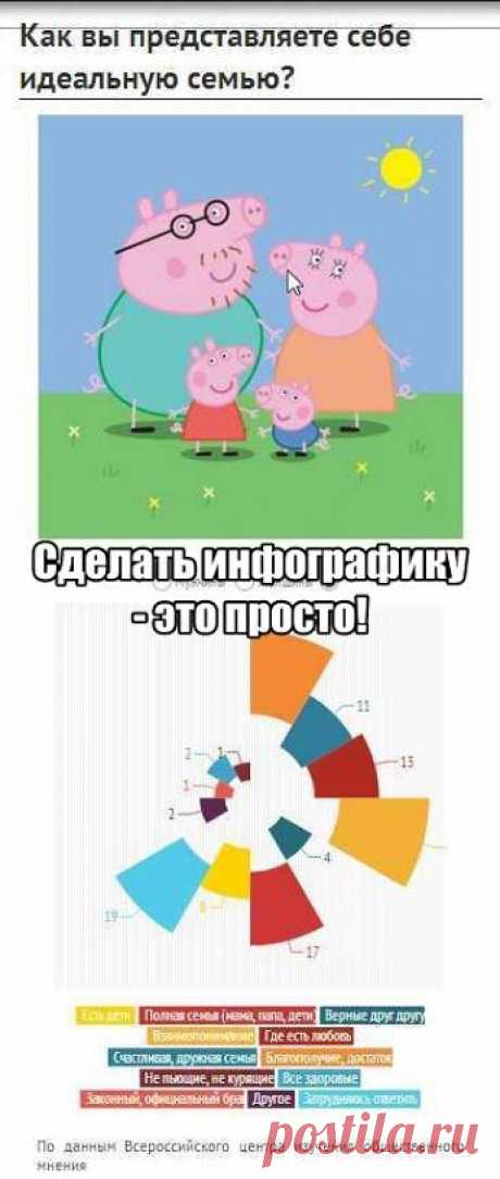 Инфографика своими руками в генераторе онлайн