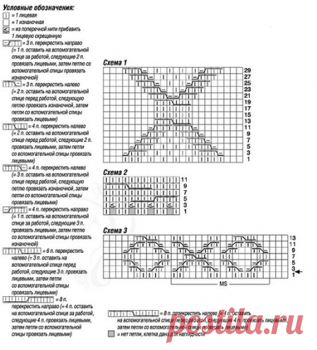 Листаем "Сабрину" № 12 за 2021, ищем интересные модели и схемы для них. Продолжение | Тепло о вязании | Дзен