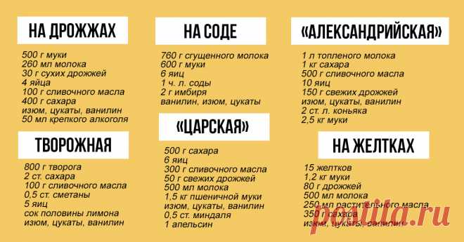 Семь рецептов пасхи и куличей и пять идей для глазури На дрожжах, на соде, сдобные, творожные, вареные, заварные...