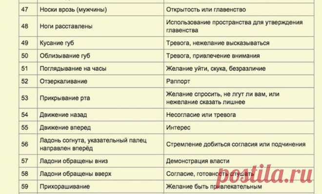Как видеть людей насквозь (магия языка жестов) - Болтай