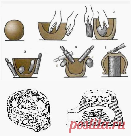 The lock and load utensils made of CLAY | The survival encyclopedia как работать с полимерной глиной