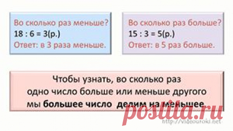 Решение текстовых задач по математике 1-4 классы - проект для учителей начальных классов и родителей