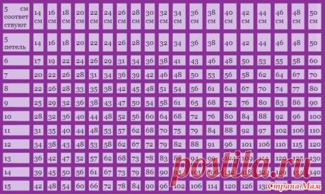 Пробный набор петель.Расчет петель наборного края по таблице