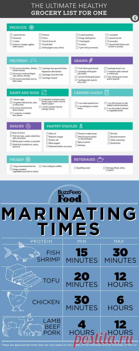 24 Diagrams To Help You Eat Healthier
