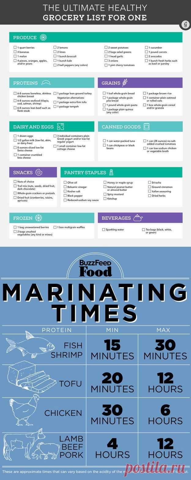 24 Diagrams To Help You Eat Healthier