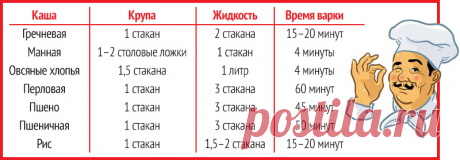 Идеальная каша: шпаргалка по приготовлению круп для настоящей хозяйки