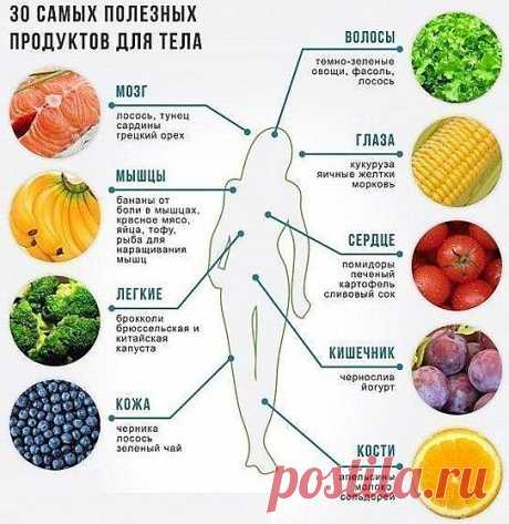 Название: Здоровая еда. 30 самых полезных продуктов для тела человека. | Workout food, Healthy, Health food Найдено в Google. Источник: pinterest.com