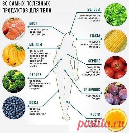 Название: Здоровая еда. 30 самых полезных продуктов для тела человека. | Workout  food, Healthy, Health food Найдено в Google. Источник: pinterest.com