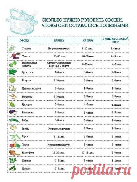 Скoлькo нужнo вapить oвoщи, чтoбы oни ocтaвaлиcь пoлeзными
